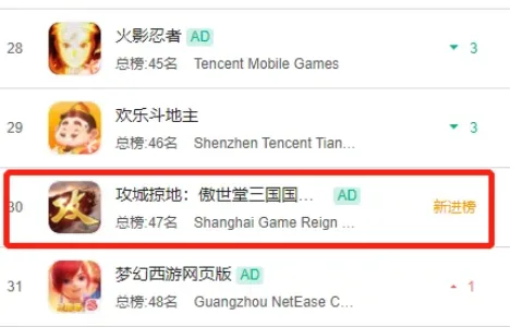 一款上线8年的老游戏，今天突然蹿升至畅销Top30了？