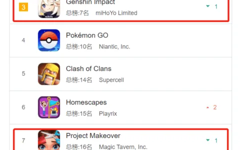 两年前我绝对想不到，美国畅销榜Top 10会有5款国产手游