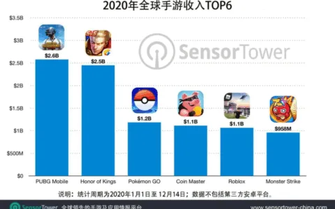 在吃鸡市场分一杯羹？IGG做了一款MOBA类吃鸡手游