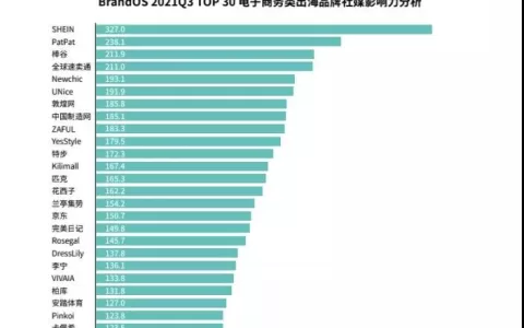 社媒成趋势！看SHEIN、PatPat、追觅等大卖如何布局社交媒体