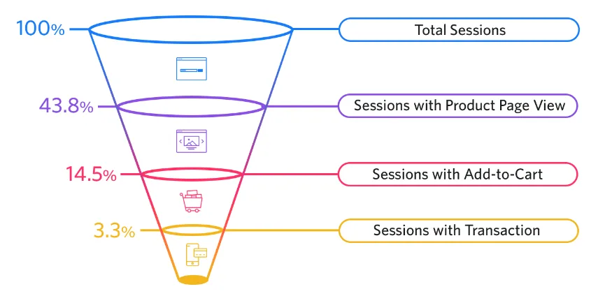 独立站支付——“不打扰”才是对消费者最大的尊重
