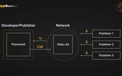 小白出海日记——广告变现最优解实现整体增收