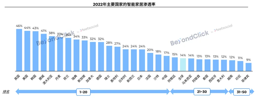 小家电也有大商机！这个品牌稳坐TikTok直播间销售额Top1