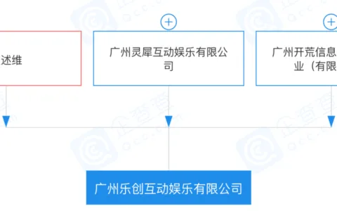 灵犀互娱投资乐创互动，后者为前网易战魂工作室负责人创立