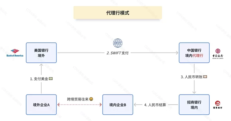 支付产品面试｜跨境支付