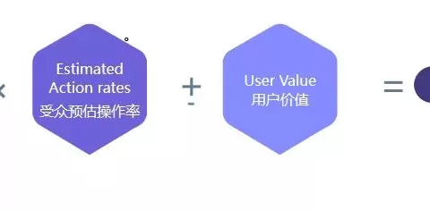 Facebook广告竞价策略搞不懂？5分钟教你再也不浪费广告费！