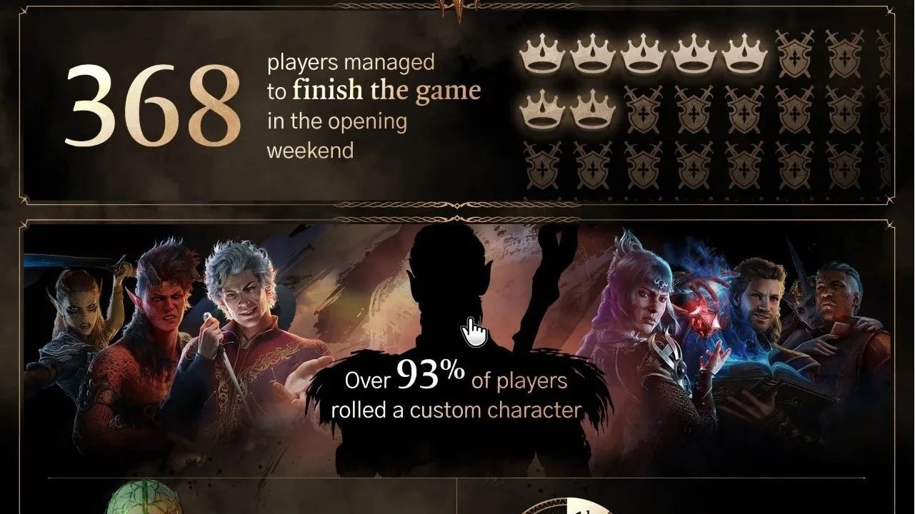 超越《王国之泪》的游戏出现了？M站媒体均分97，今年最佳！