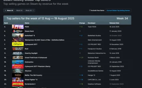 EA再度雪藏，这次《极品飞车》路在何方？