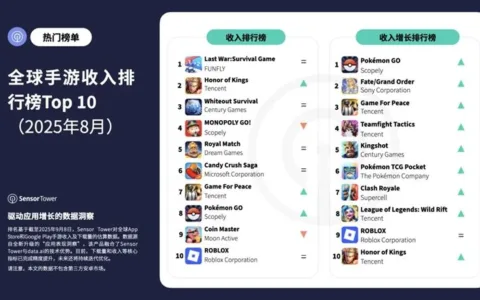 2025年8月全球手游收入与下载量排行榜TOP10