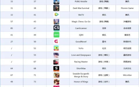 2025年8月印度尼西亚市场中国出海应用畅销榜 Top47