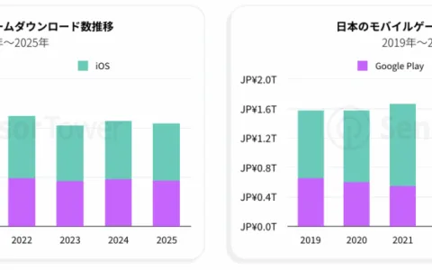 日本游戏市场的钱，正被中国厂商悄悄赚走