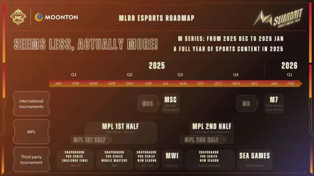 八年海外磨成文化符号，《决胜巅峰》的成功，远不止游戏，更是电竞出海的胜利