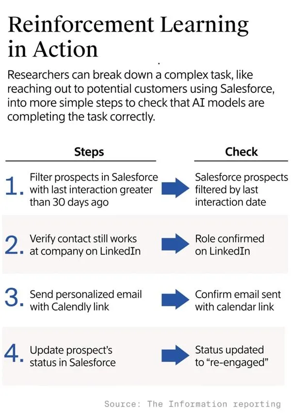AI革命下一站：Anthropic与OpenAI斥巨资打造“虚拟员工”