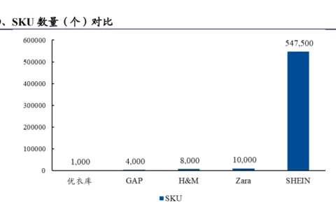 巴黎开店遭抗议，SHEIN动了谁的蛋糕？