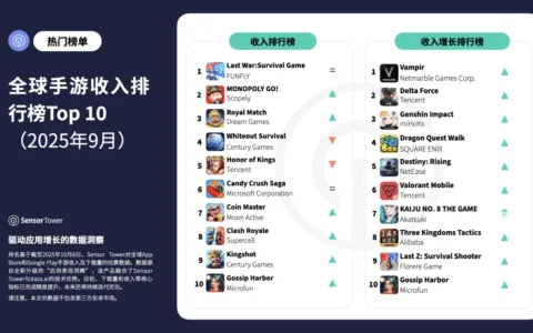 2025年9月全球手游收入与下载量排行榜TOP10