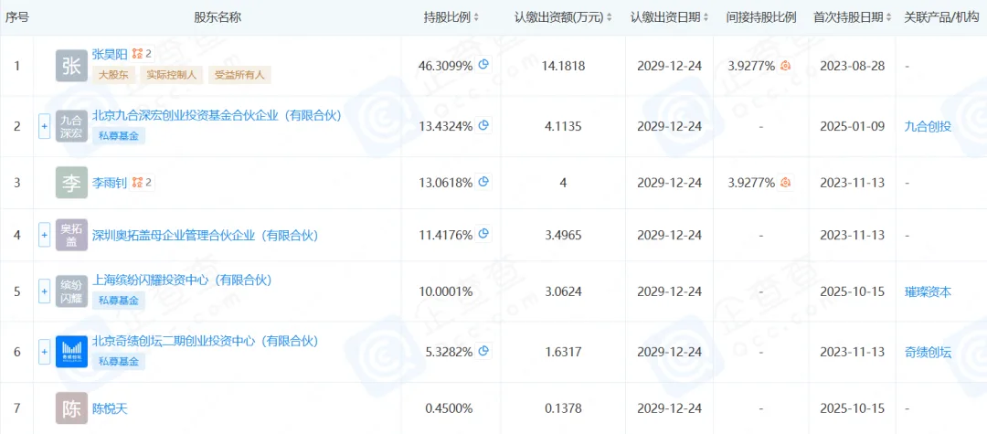 AI游戏《麦琪的花园》开发商奥拓盖母，获第三轮融资