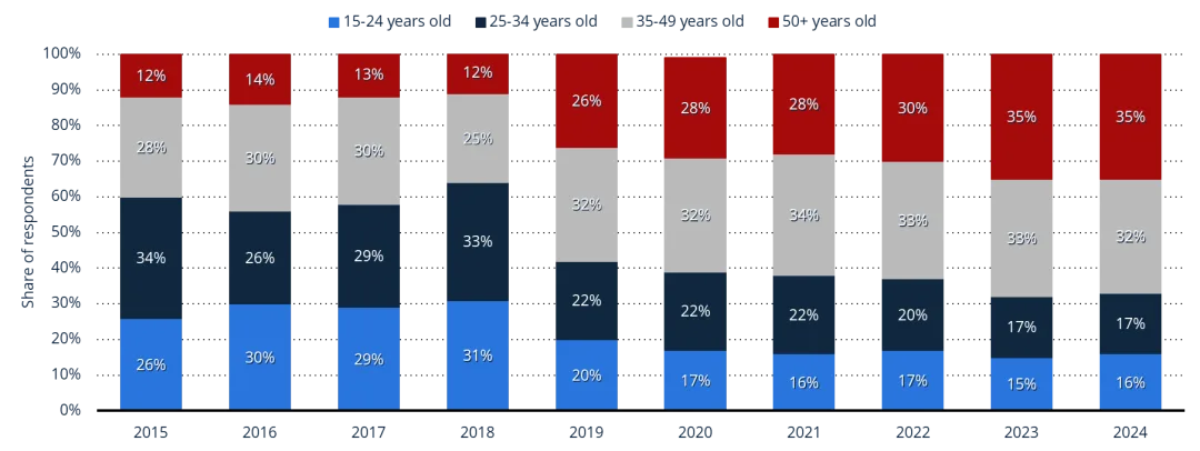 中东欧增量蓝海：波兰跨境电商市场全景洞察 ｜欧洲跨境电商