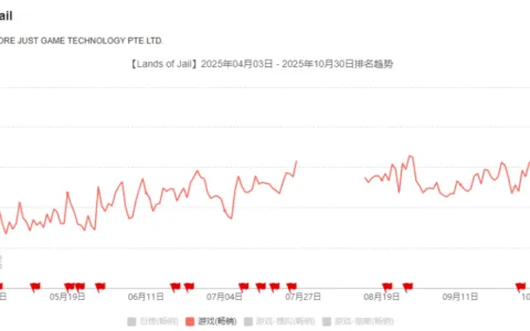 出海月流水9000万，这家广州公司走进了SLG深水区