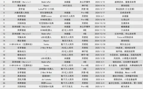 AI玩具看着很美，但离成功还很远