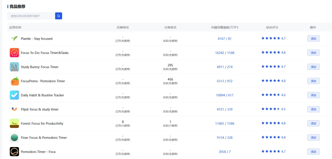 竞品ASO分析指南：转化率优化的秘密武器