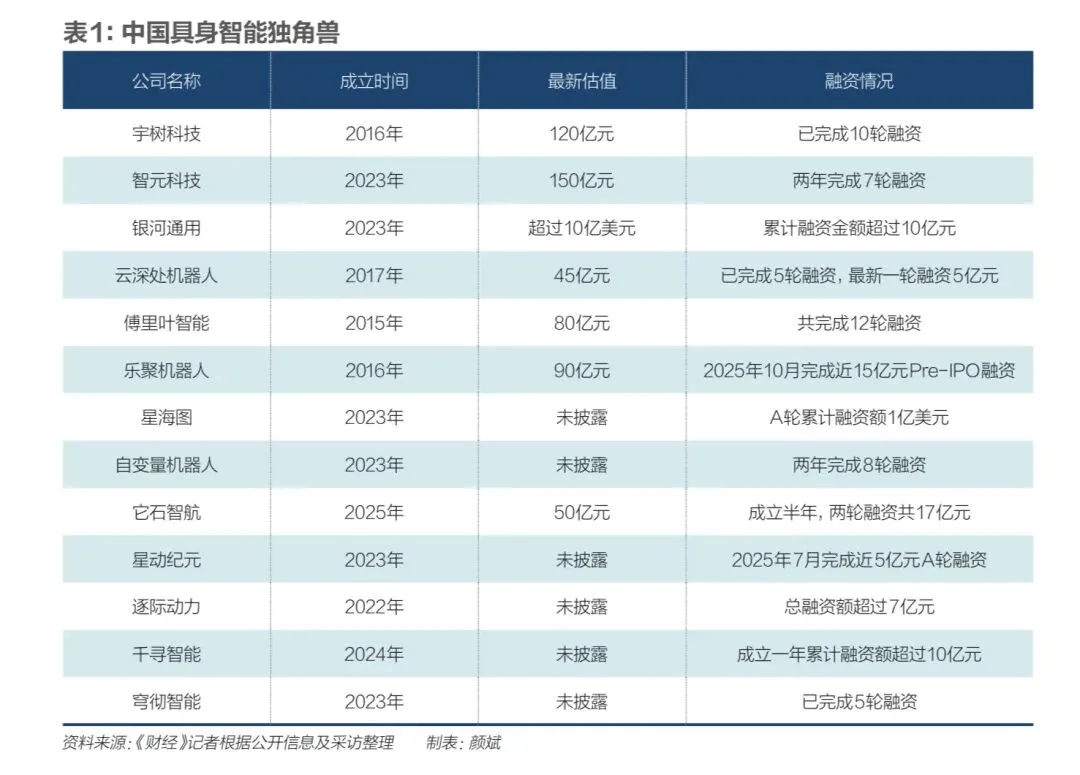 具身智能，踉跄起步