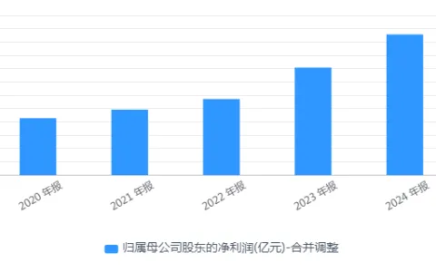 安克创新拟赴港二次上市