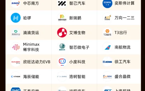 《2025年度中国独角兽企业》榜单： AI、机器人、空天经济成最大赢家