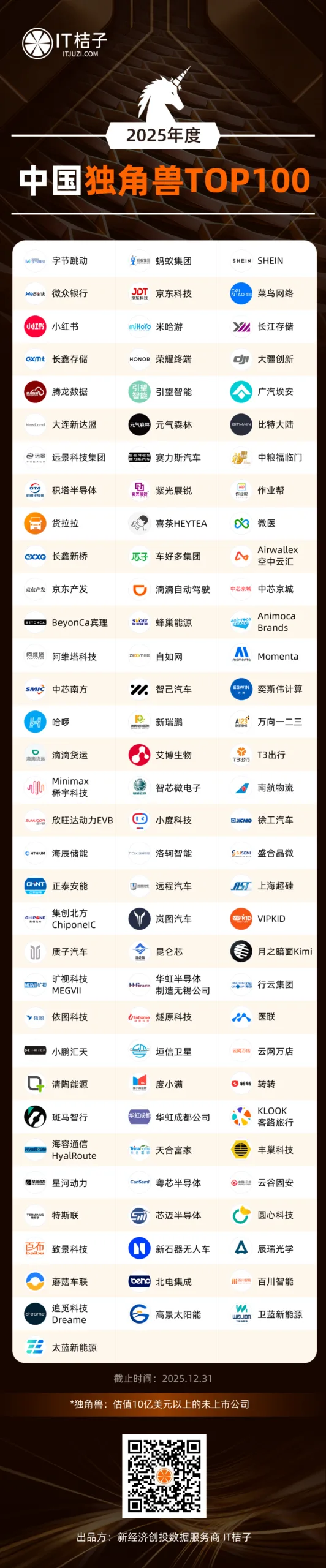 《2025年度中国独角兽企业》榜单： AI、机器人、空天经济成最大赢家