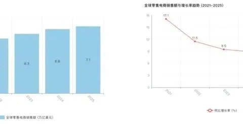 分化加速、AI冲击，潮水回落后2026跨境电商何去何从？