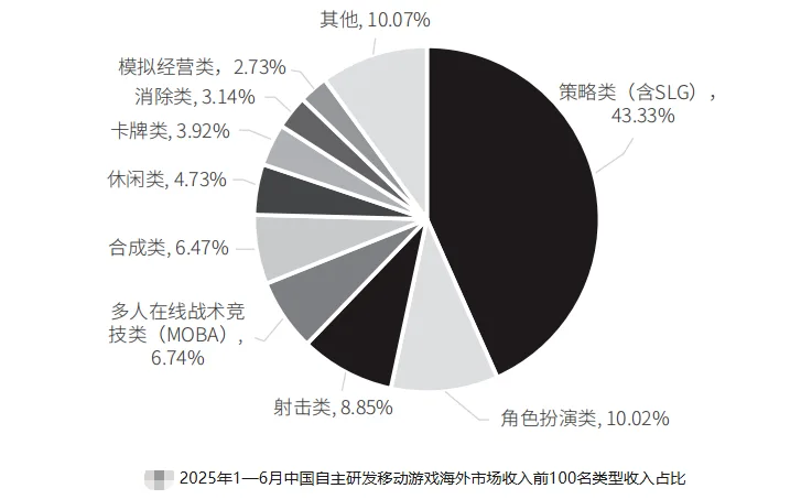 这家获字节2次投资的厂商开战合成赛道：新游3个月吸金超5100万，或有潜力冲击二合头部格局！