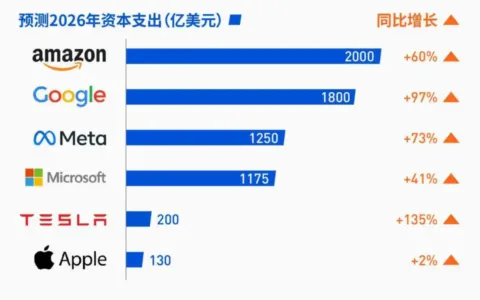 苹果“云上谷歌”，连Siri都不放过
