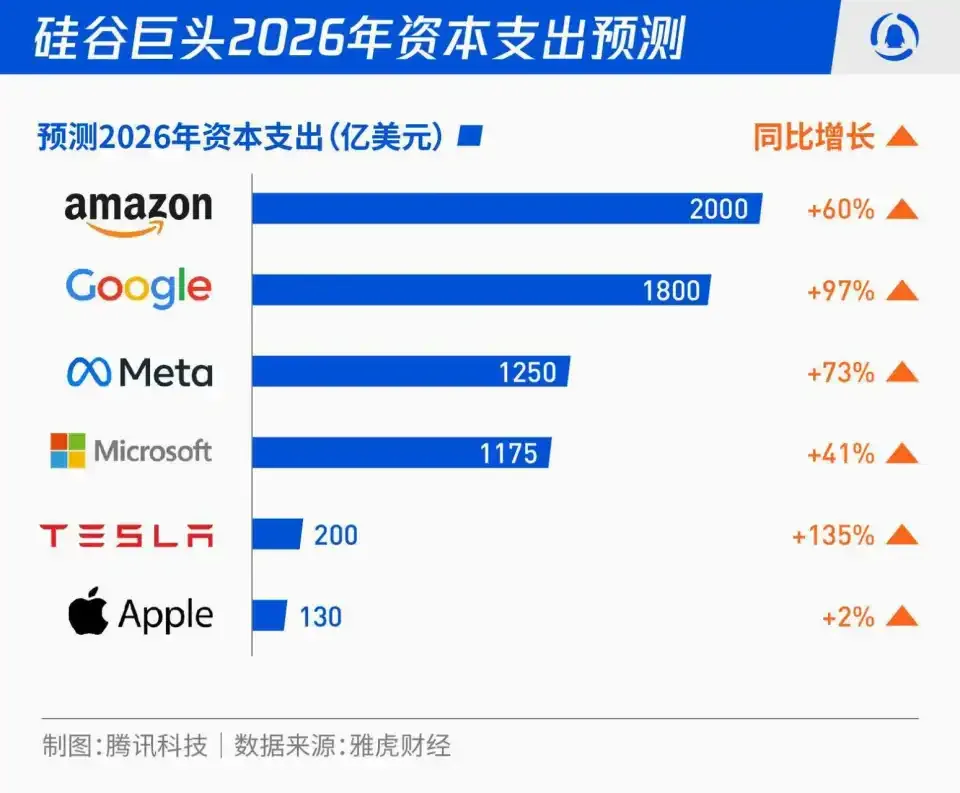 苹果“云上谷歌”，连Siri都不放过