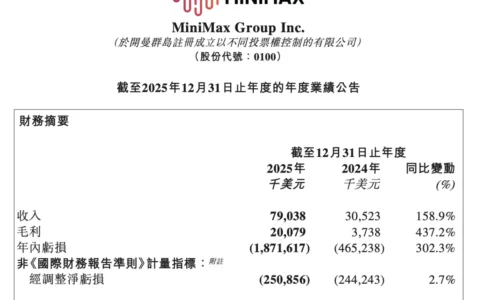 MiniMax交卷，闫俊杰瞄准三大战场