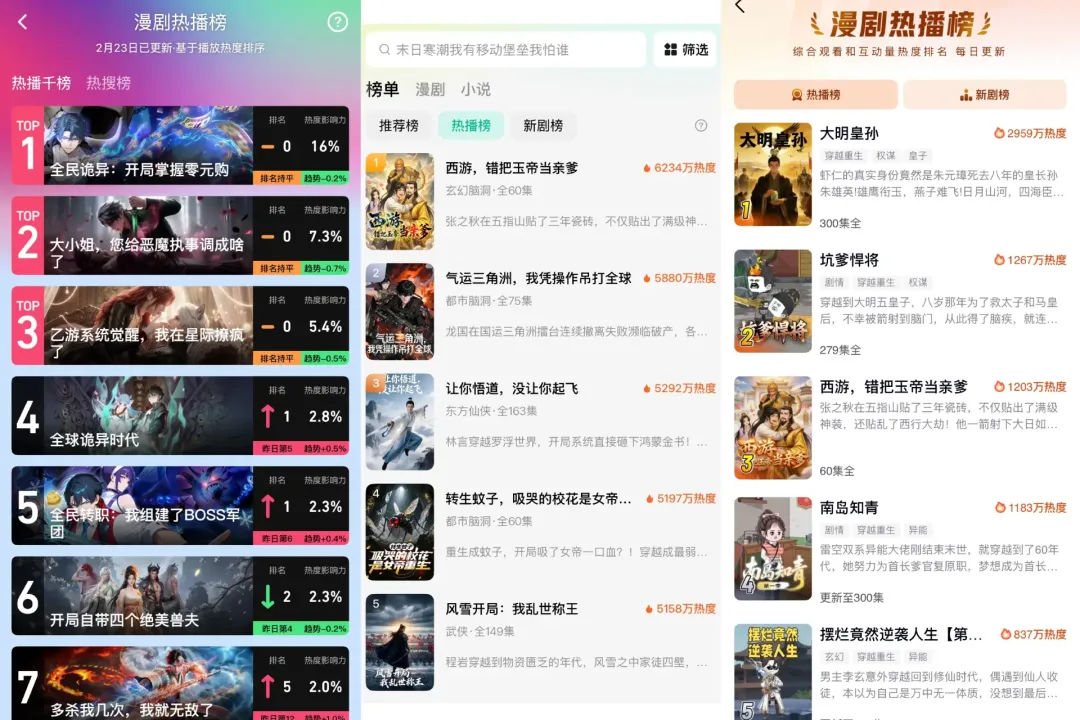字节、腾讯、百度混战AI漫剧