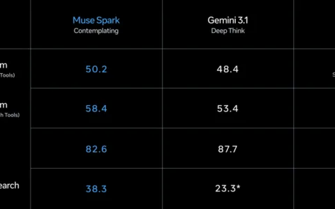 Meta首个"超级智能"模型亮相