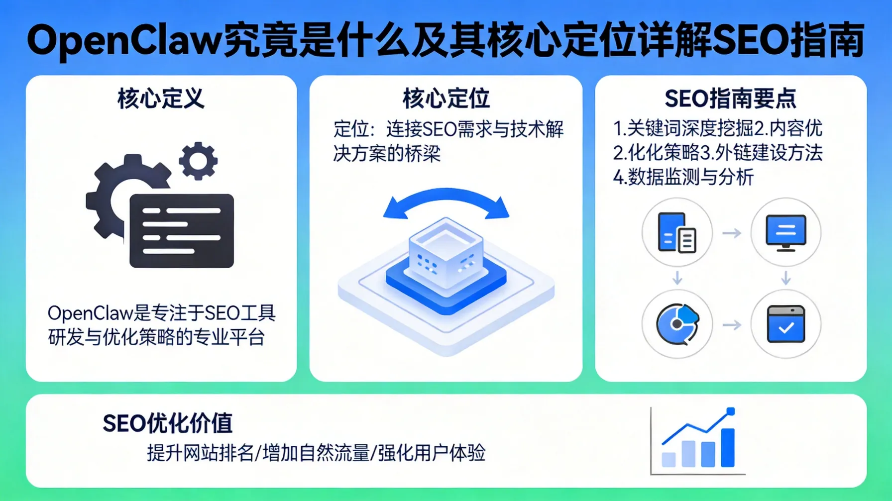 OpenClaw究竟是什么及其核心定位详解SEO指南 概念示意图