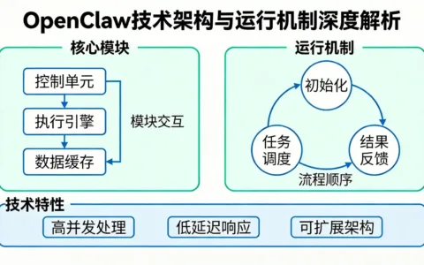OpenClaw技术架构与运行机制深度解析
