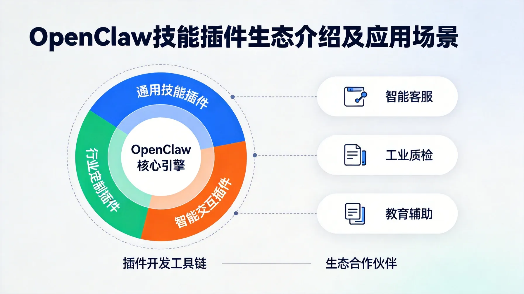 OpenClaw技能插件生态介绍及应用场景 概念示意图
