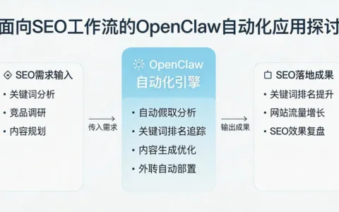 面向SEO工作流的OpenClaw自动化应用探讨