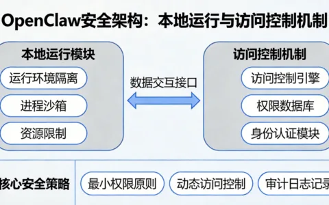 OpenClaw安全架构：本地运行与访问控制机制