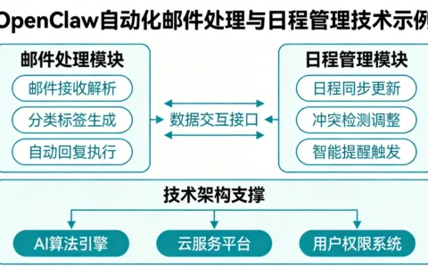 OpenClaw自动化邮件处理与日程管理技术示例