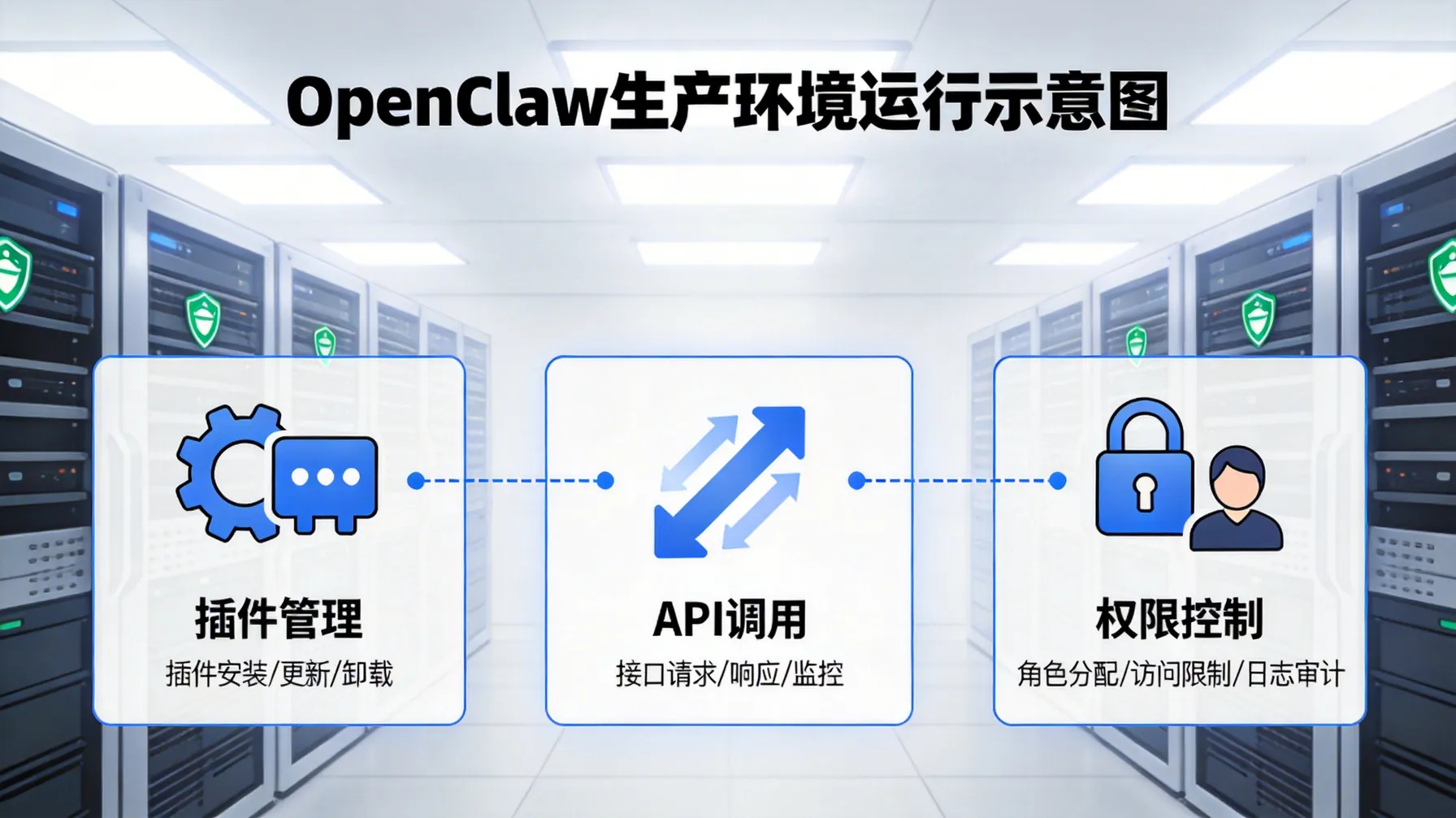 OpenClaw生产环境运行和权限控制示意