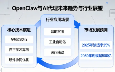 OpenClaw与AI代理未来趋势与行业展望