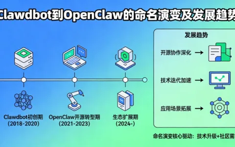 Clawdbot 到 OpenClaw 的命名演变及发展趋势