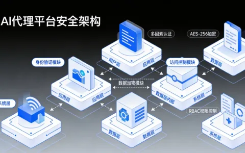 OpenClaw 安全性评估与最佳实践建议