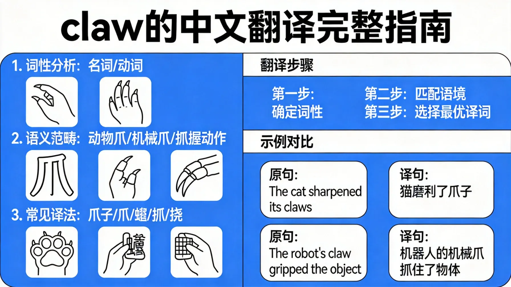 claw的中文翻译完整指南 概念示意图