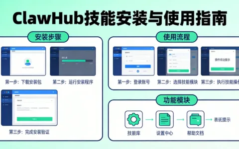 ClawHub技能安装与使用指南