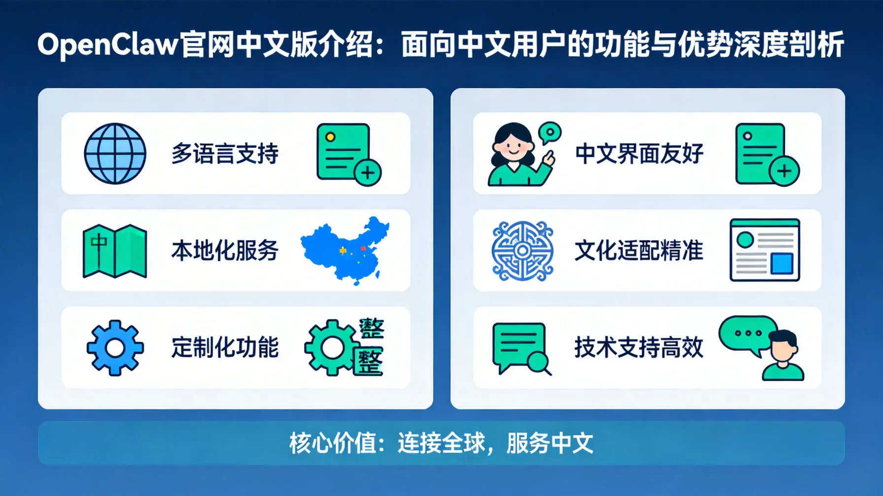OpenClaw官网中文版介绍：面向中文用户的功能与优势深度剖析 概念示意图