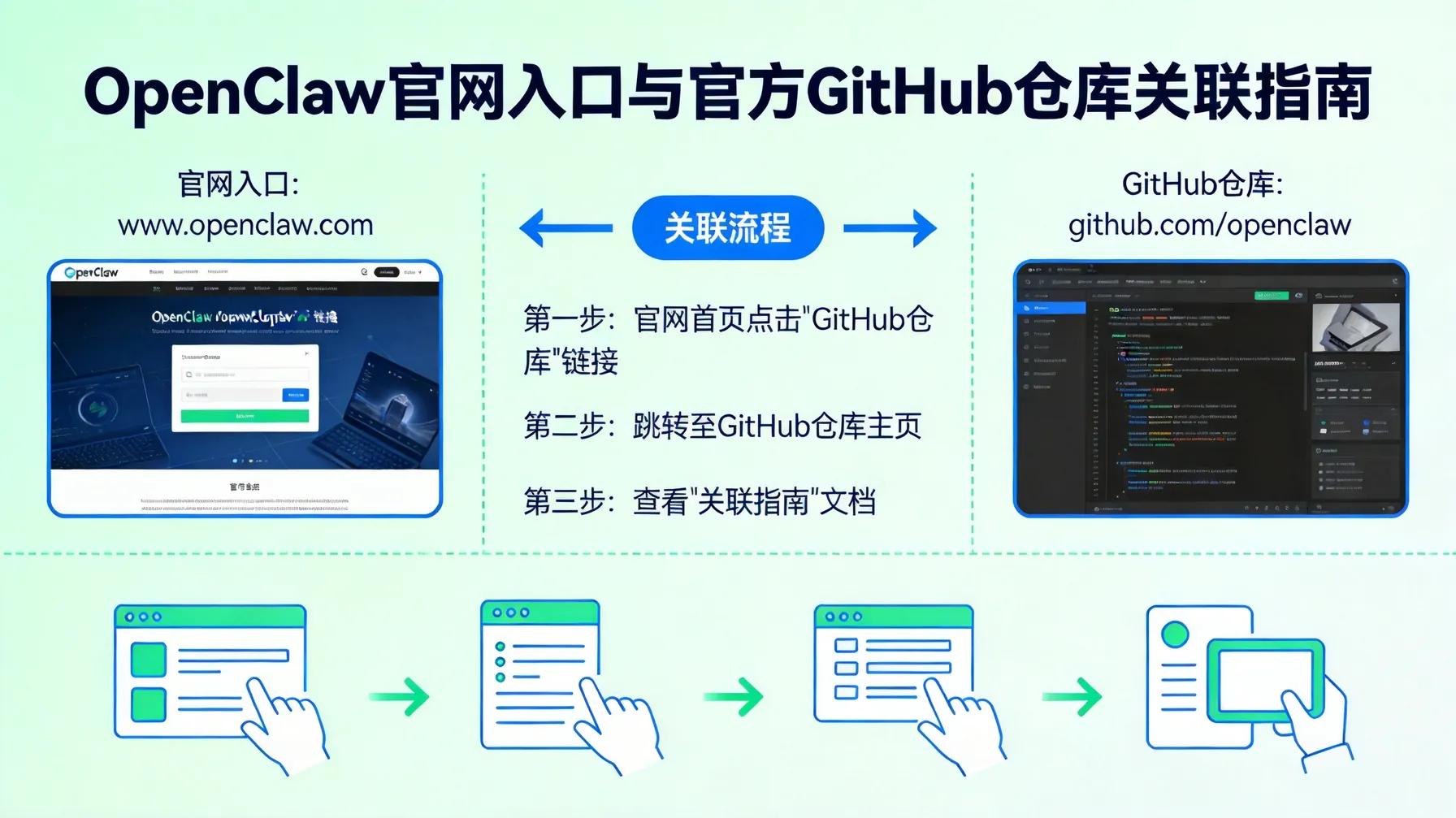 OpenClaw官网入口与官方GitHub仓库关联指南 概念示意图