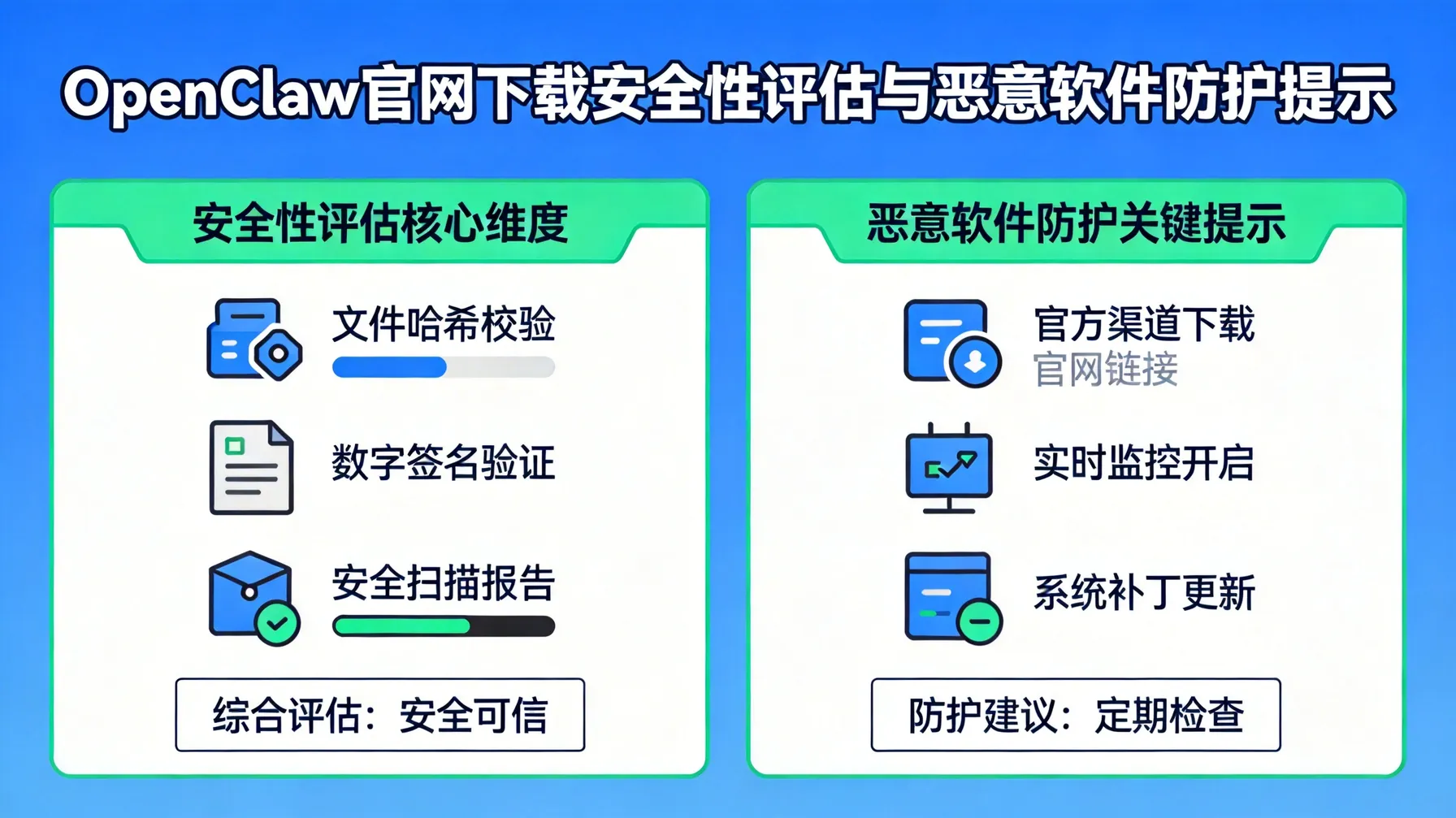 OpenClaw官网下载安全性评估与恶意软件防护提示 概念示意图
